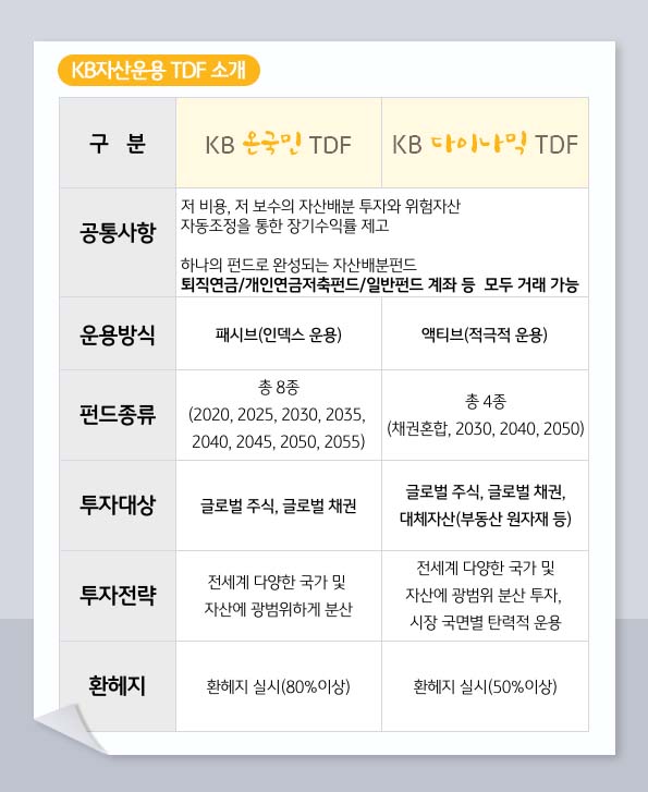 kb온국민tdf, kb다이나믹tdf 소개